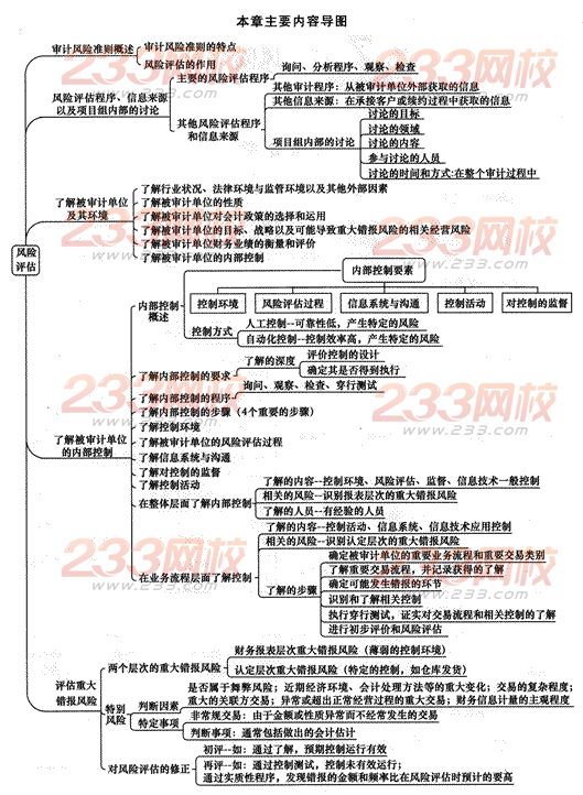 2014年注册会计师考试《审计》第七章讲义及习题